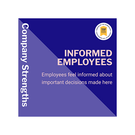 Purple graphic: Employees feel informed about company decisions.